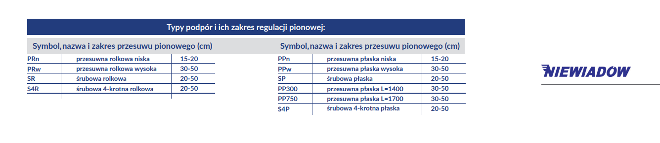 Zdjęcie modelu 3
